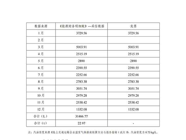 河南南商農(nóng)牧科技股份有限公司溫室氣體排放核查報告