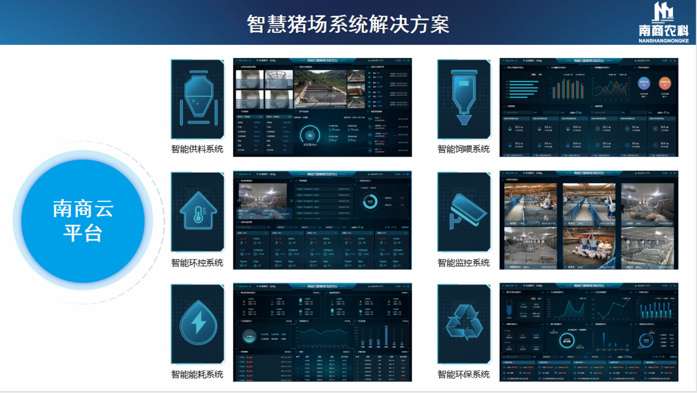 南商云平臺(tái)+智能終端體系+豬場(chǎng)項(xiàng)目總包服務(wù)1