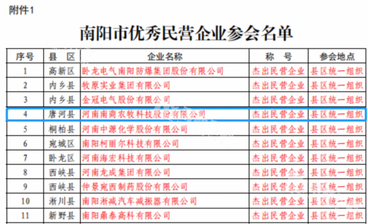 南陽(yáng)市優(yōu)秀企業(yè)參會(huì)名單