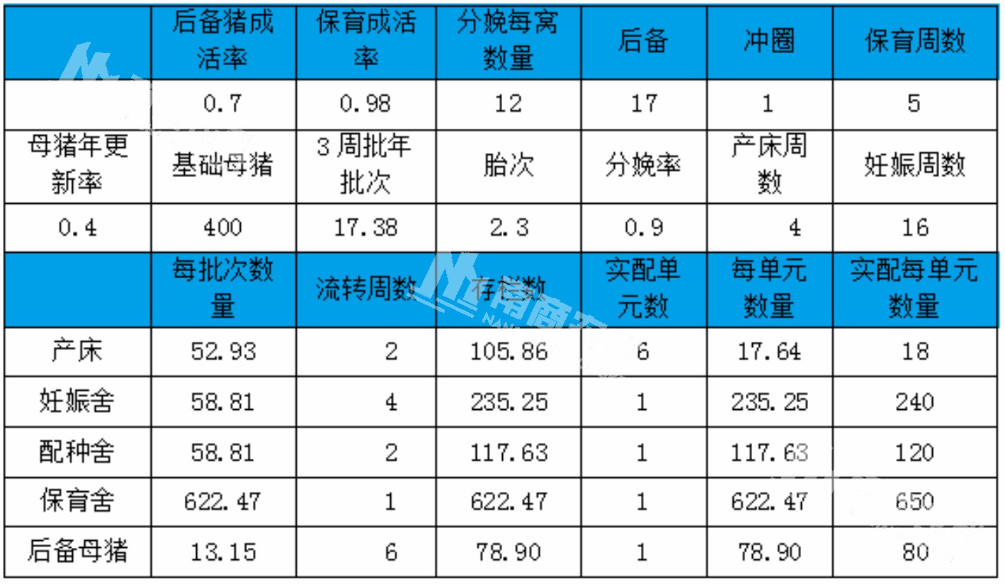 精準飼喂系統(tǒng)